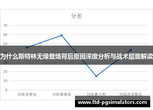 为什么斯特林无缘登场背后原因深度分析与战术层面解读